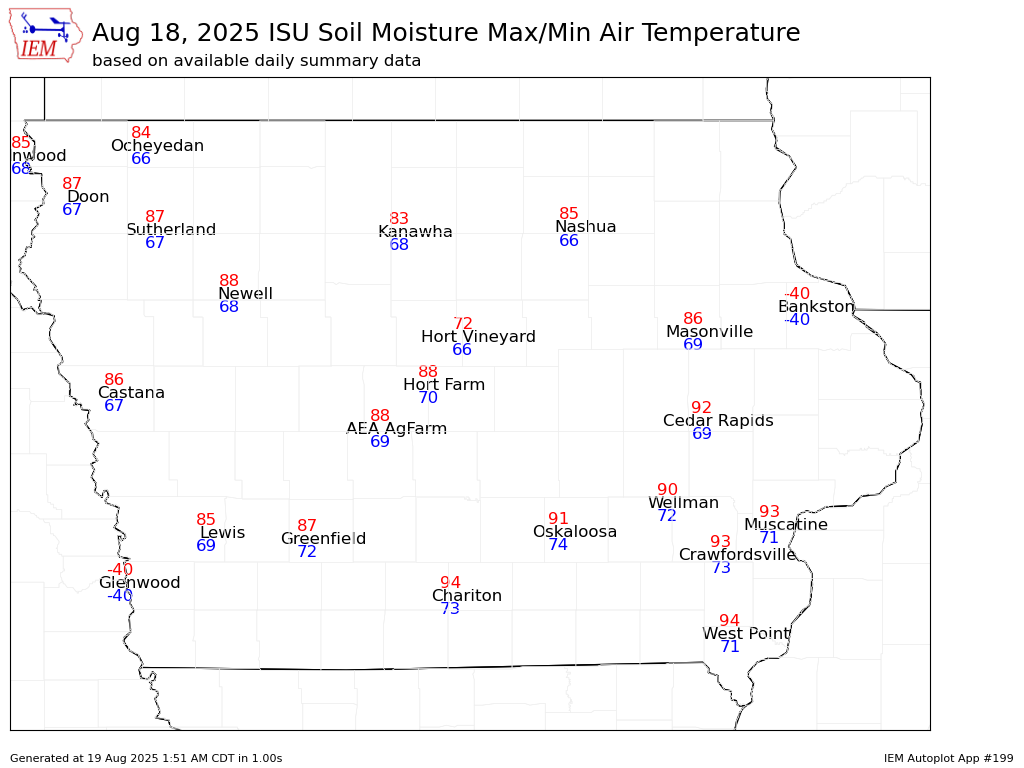 ISU Ag Climate