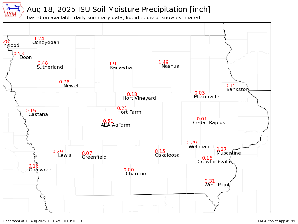 ISU Ag Climate