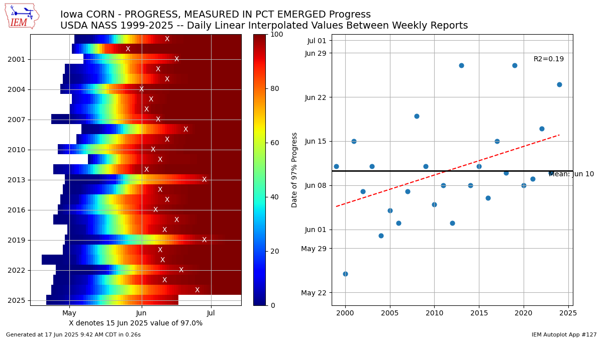 Generated chart