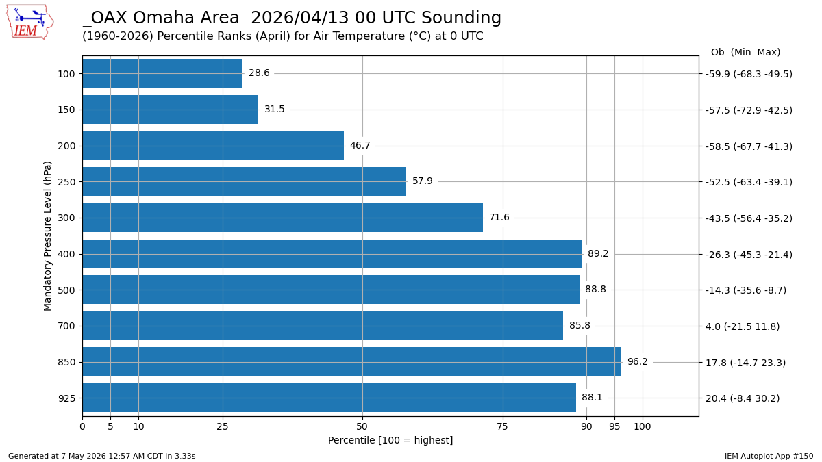 Generated chart