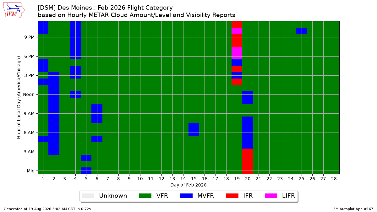 Generated chart
