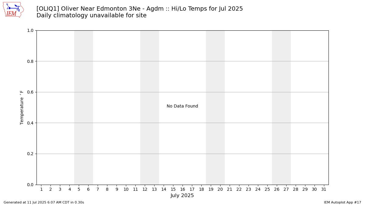 Monthly Plot
