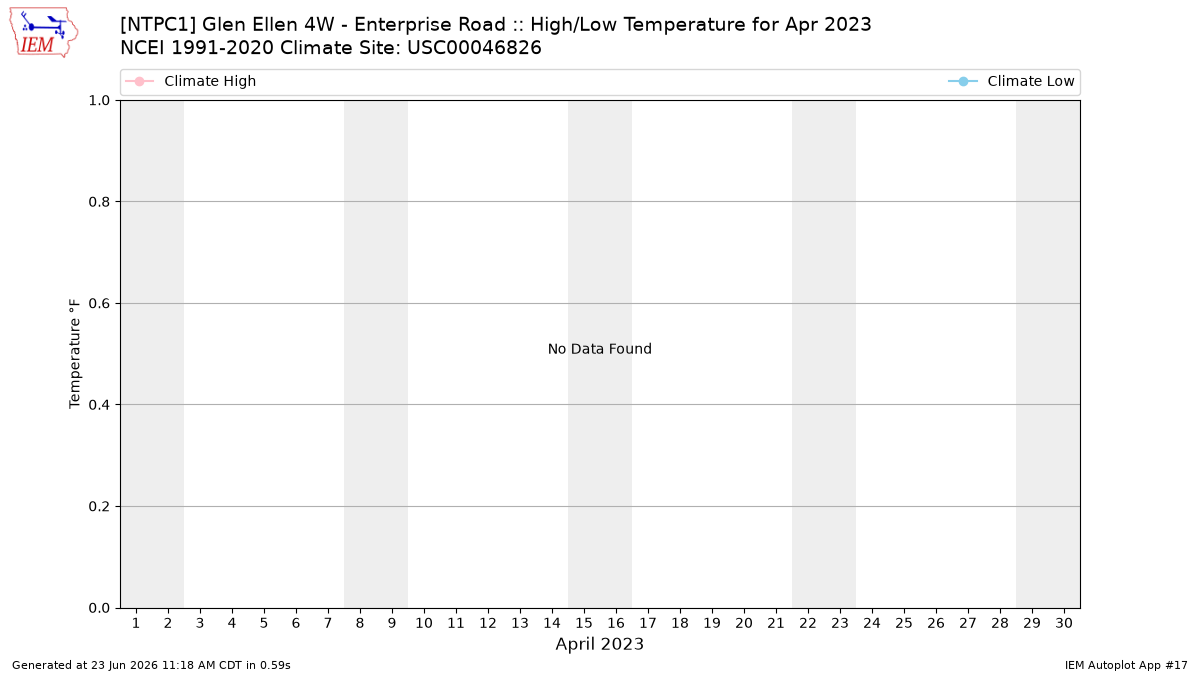 IEM :: NTPC1 Data Calendar for Apr 2023