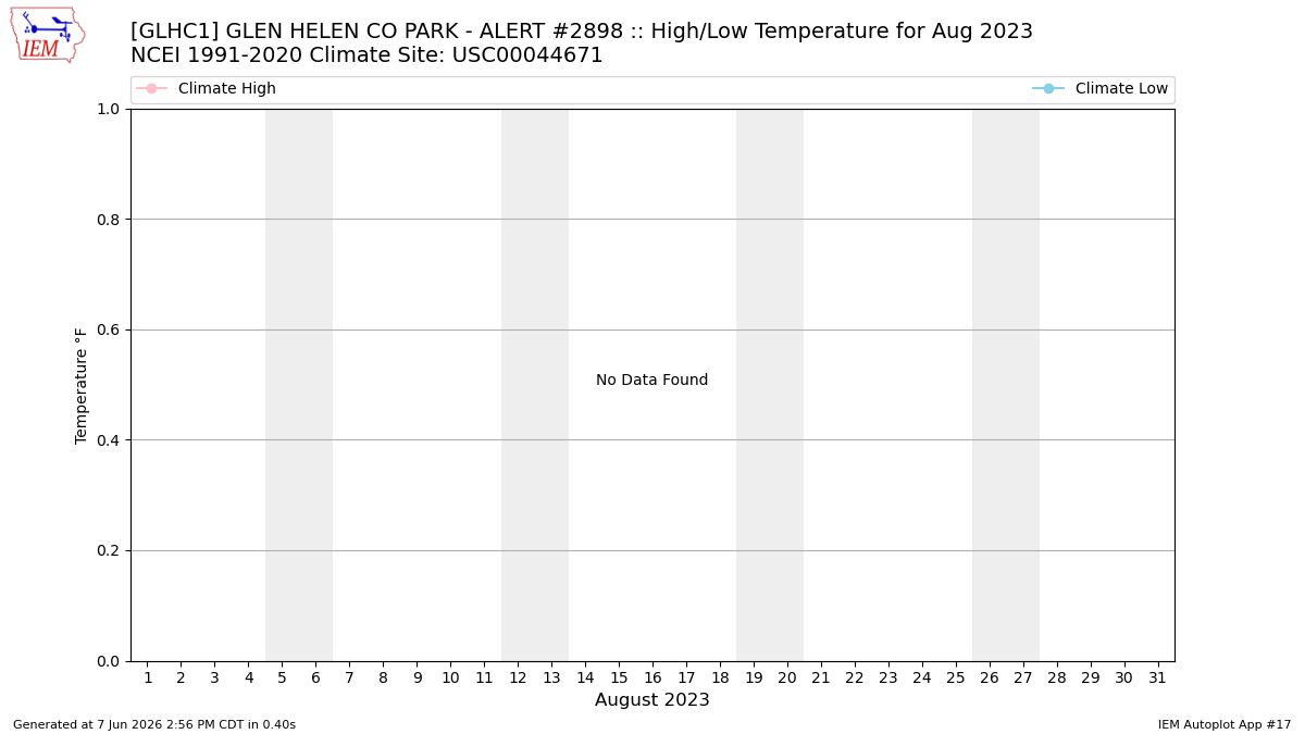 IEM :: GLHC1 Data Calendar for Aug 2023