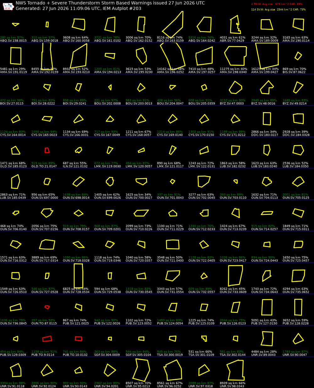 Generated chart