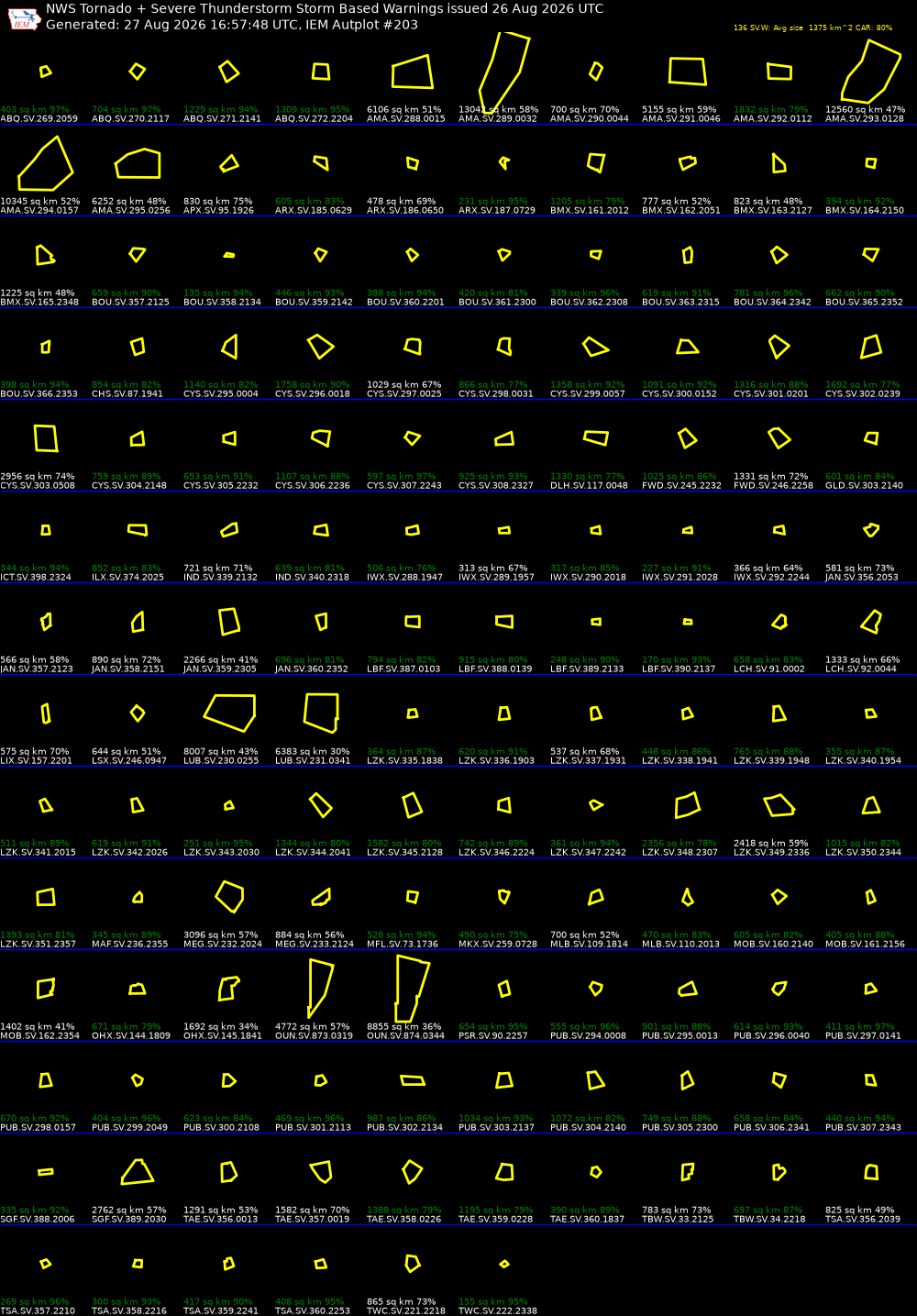 Generated chart