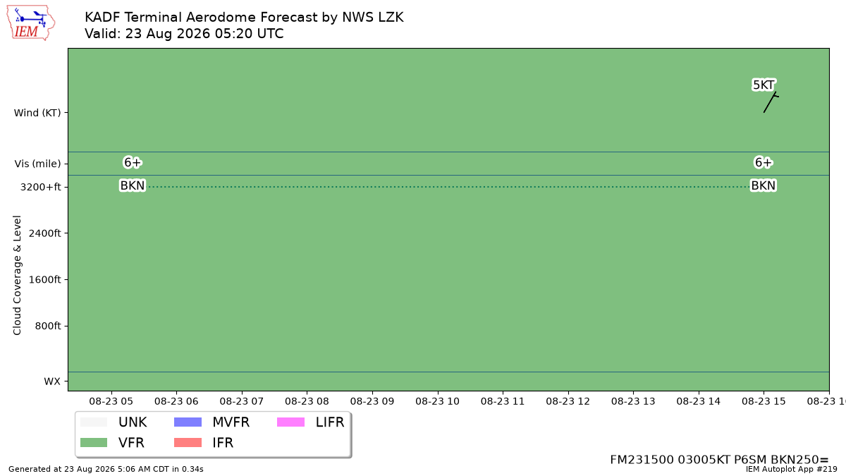 TAF Visualization for KADF