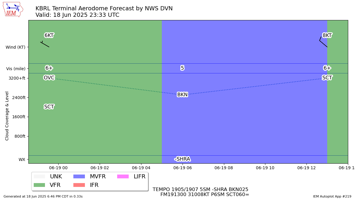TAF Visualization for KBRL