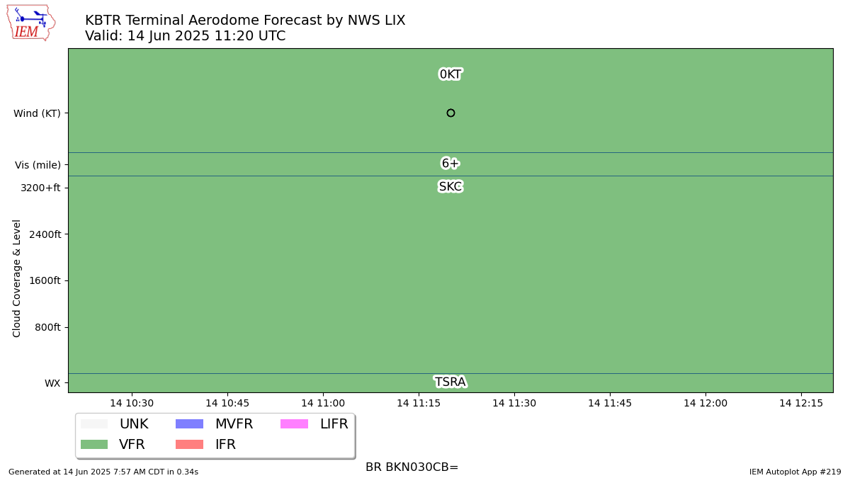TAF Visualization for KBTR