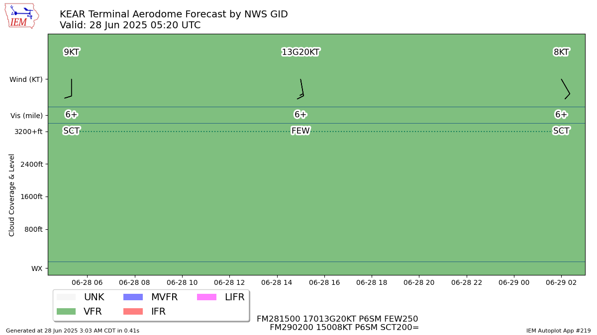 TAF Visualization for KEAR