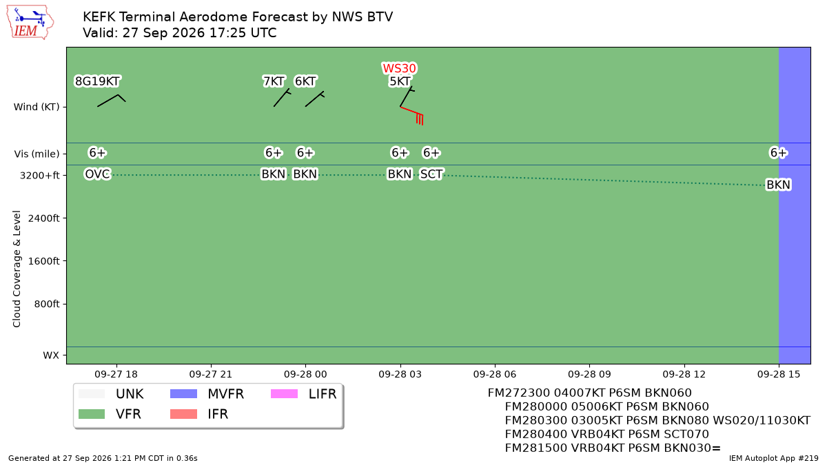 TAF Visualization for KEFK