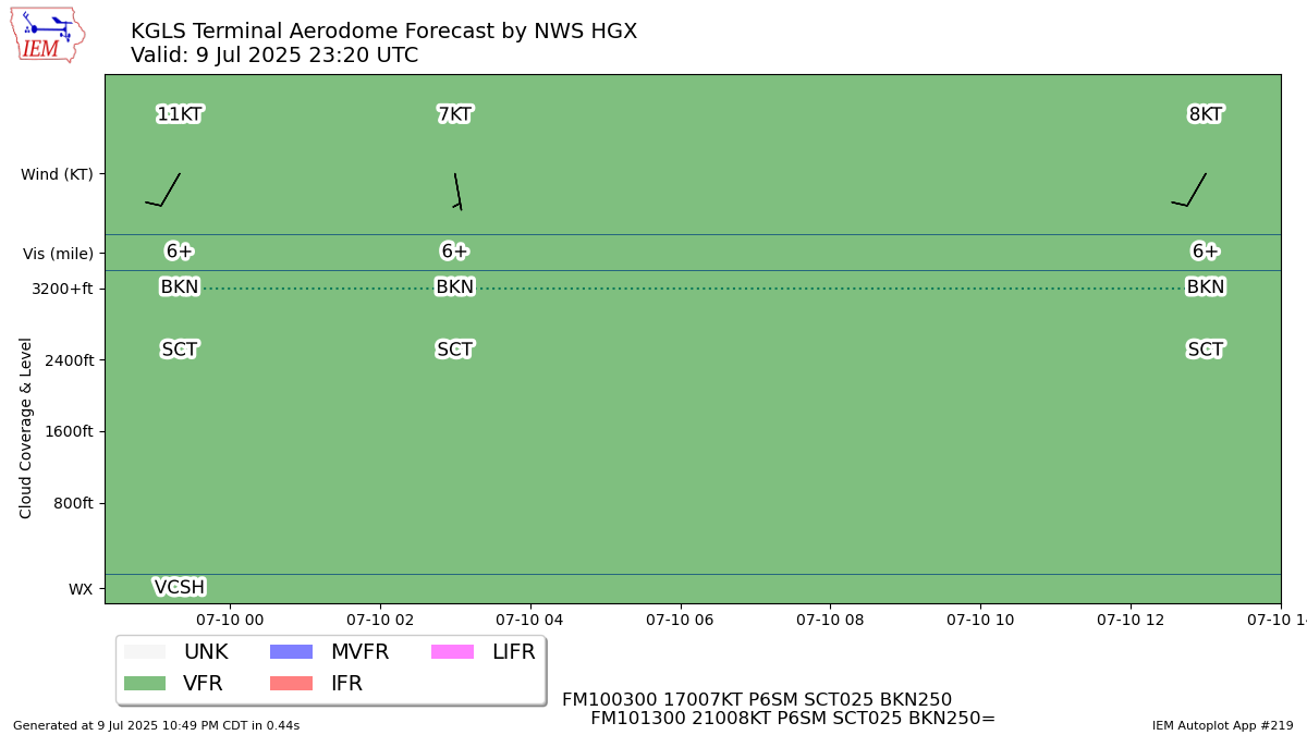 TAF Visualization for KGLS