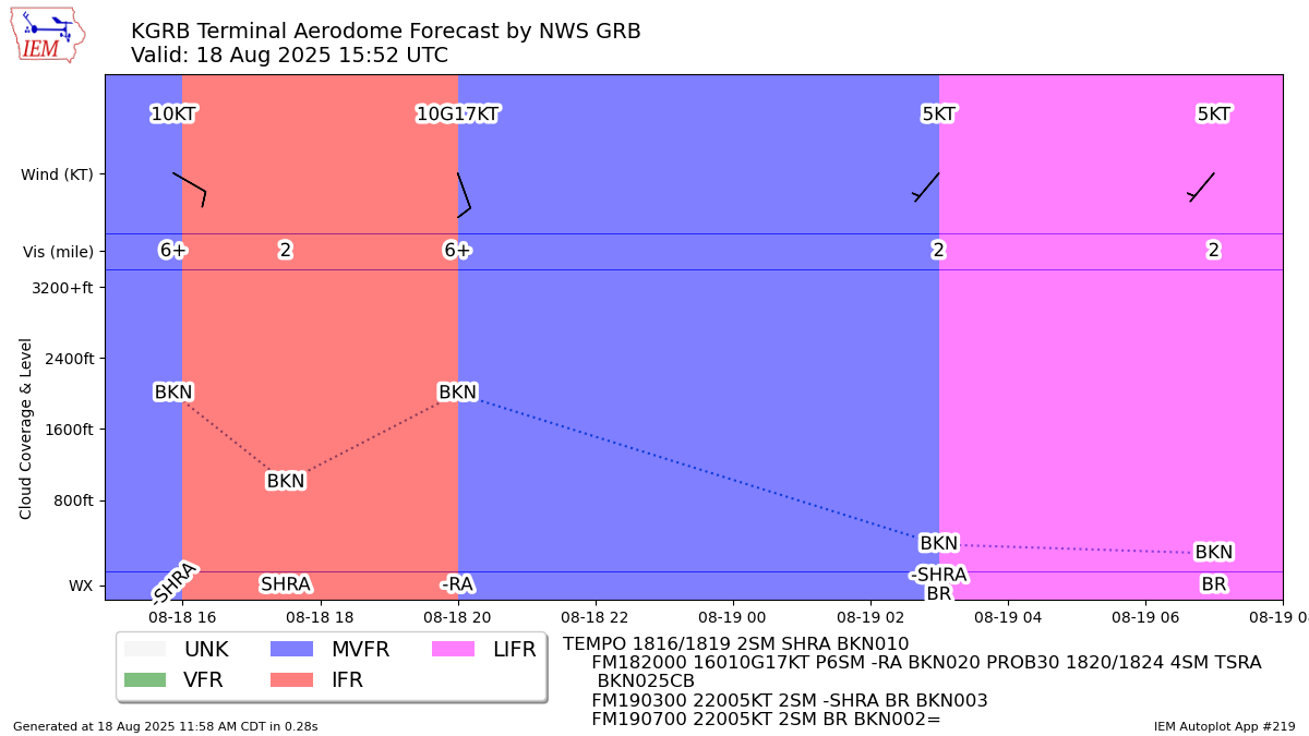 TAF Visualization for KGRB