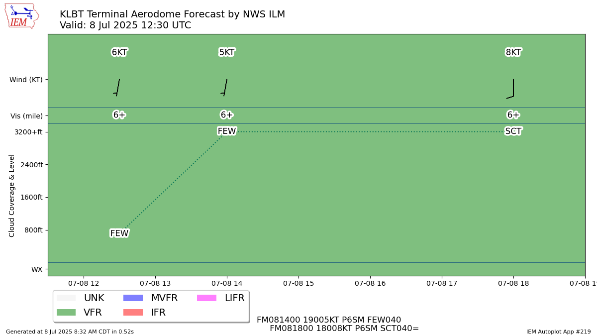 TAF Visualization for KLBT
