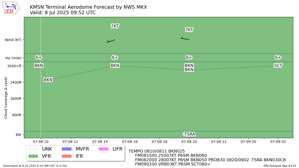 TAF Visualization for KMSN