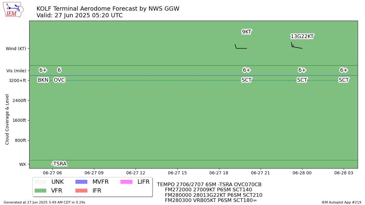 TAF Visualization for KOLF