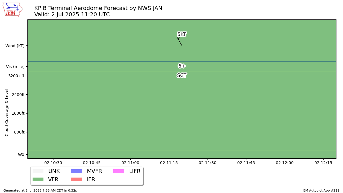 TAF Visualization for KPIB