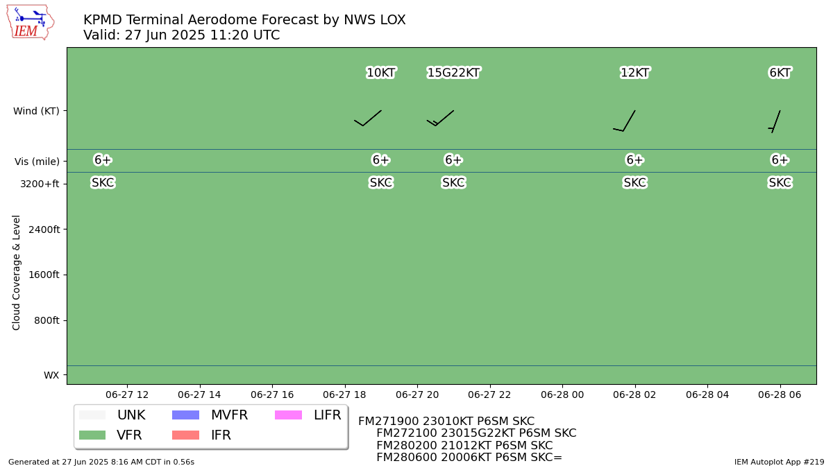 TAF Visualization for KPMD