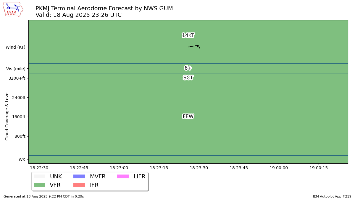 TAF Visualization for PKMJ