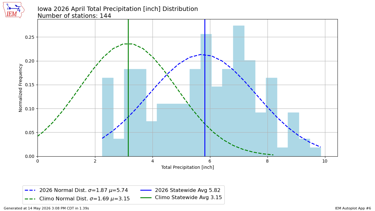 Generated chart