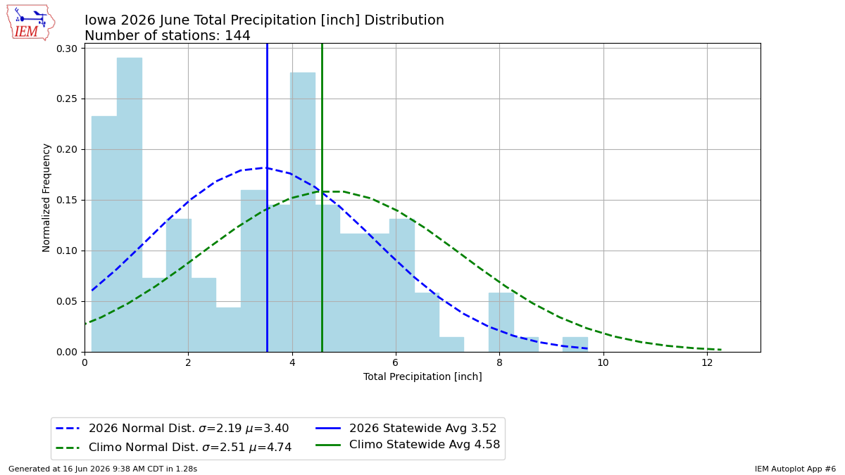 Generated chart