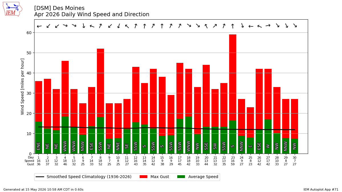 Generated chart