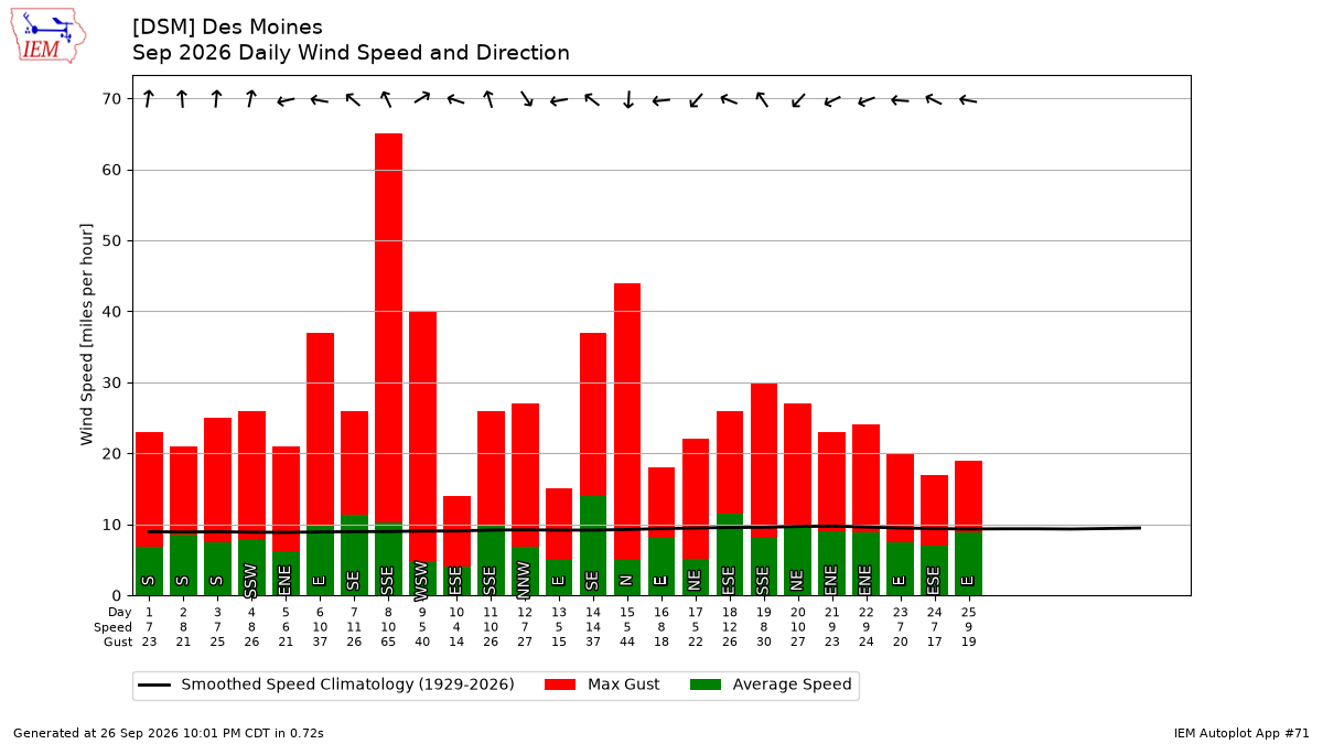 Generated chart